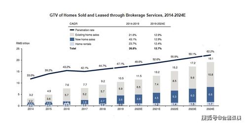 馬云高調重返房地產 行業洗牌在即，項目策劃與公關服務迎來新機遇