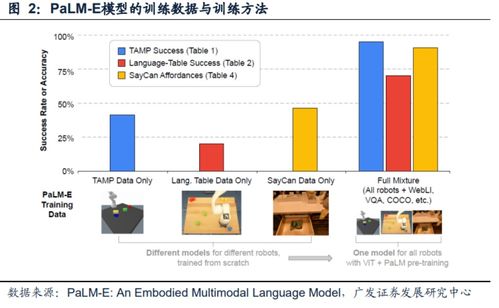 谷歌聊天機(jī)器人開放測試，劍指ChatGPT，背后云管理服務(wù)成關(guān)鍵