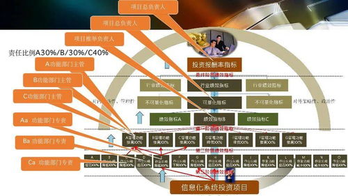 智能工廠設(shè)計規(guī)劃及應(yīng)用 項目策劃與公關(guān)服務(wù)的雙輪驅(qū)動