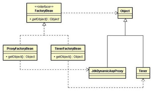 透過源碼學習設(shè)計模式（三） 從BeanFactory與FactoryBean深入理解工廠模式在項目策劃與公關(guān)服務(wù)中的應(yīng)用