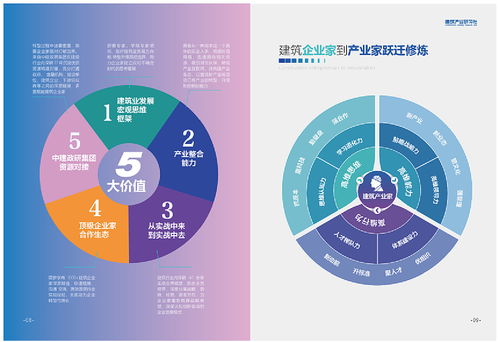 多維整合傳播 產(chǎn)品畫冊、手冊與項(xiàng)目策劃及公關(guān)服務(wù)的協(xié)同之道