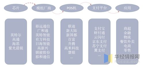 智能POS機(jī)行業(yè)發(fā)展趨勢 產(chǎn)品服務(wù)化與產(chǎn)業(yè)生態(tài)化浪潮下的項(xiàng)目策劃與公關(guān)應(yīng)對