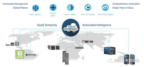 思科Intersight新服務(wù)發(fā)布 低代碼與容器原生虛擬化引領(lǐng)IT管理新紀(jì)元——項(xiàng)目策劃與公關(guān)服務(wù)方案