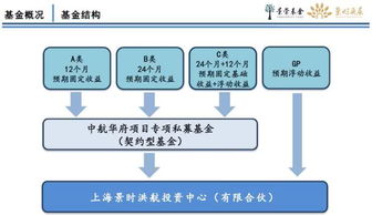 兩年房價(jià)漲80，這家房地產(chǎn)私募基金竟違約！投資人苦等兌付成空