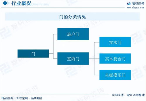2026年室內(nèi)門行業(yè)市場發(fā)展概況分析及投資前景預(yù)測(cè)
